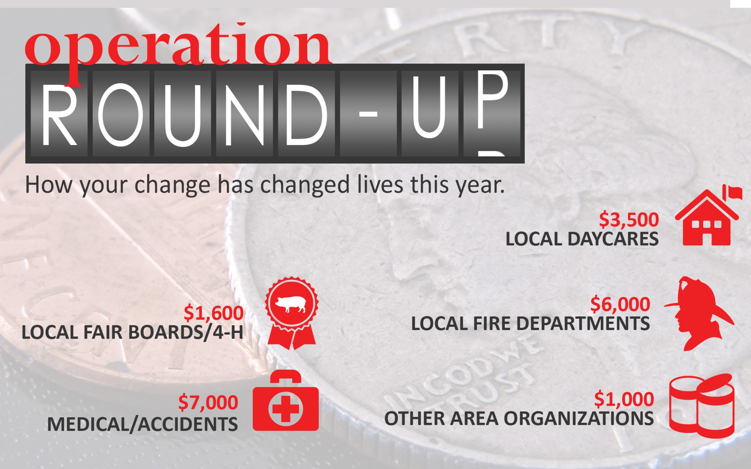 Operation Round Up 2022 Contributions